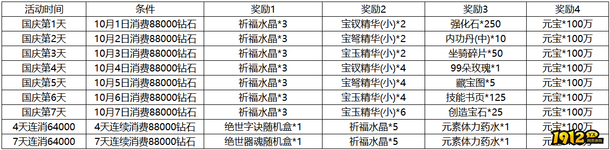 《传奇岁月》10月1日-10月7日国庆活动