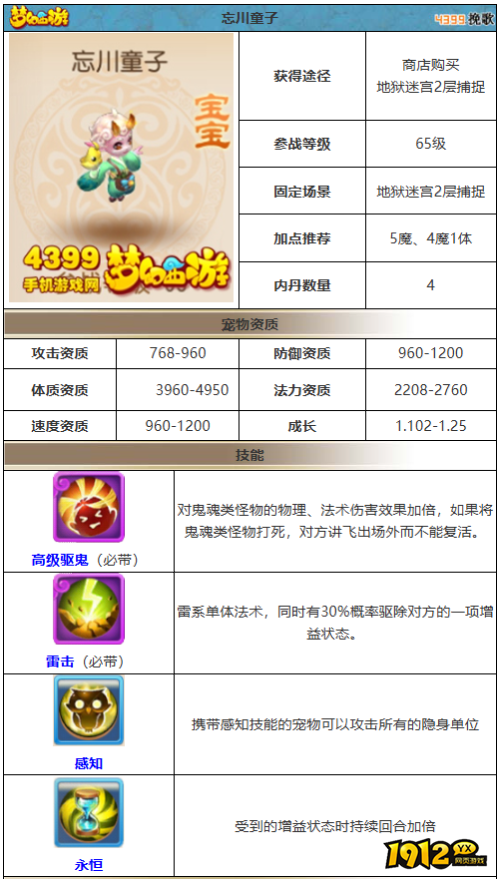 梦幻西游忘川童子怎么获得 梦幻西游忘川童子图鉴