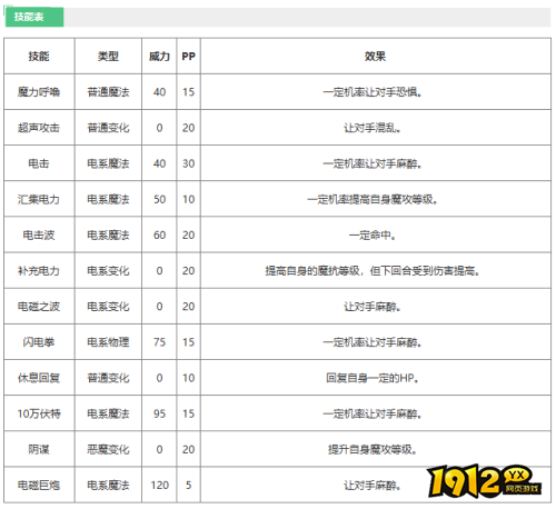 洛克王国霹雳宝宝技能是什么 洛克王国霹雳宝宝技能表图鉴