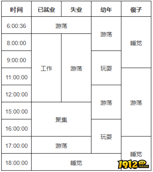 我的世界村民什么时候睡觉 我的世界村民活动时间表分享