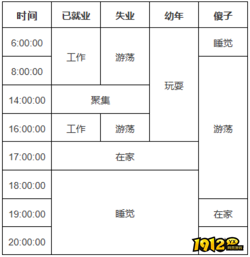 我的世界村民什么时候睡觉 我的世界村民活动时间表分享