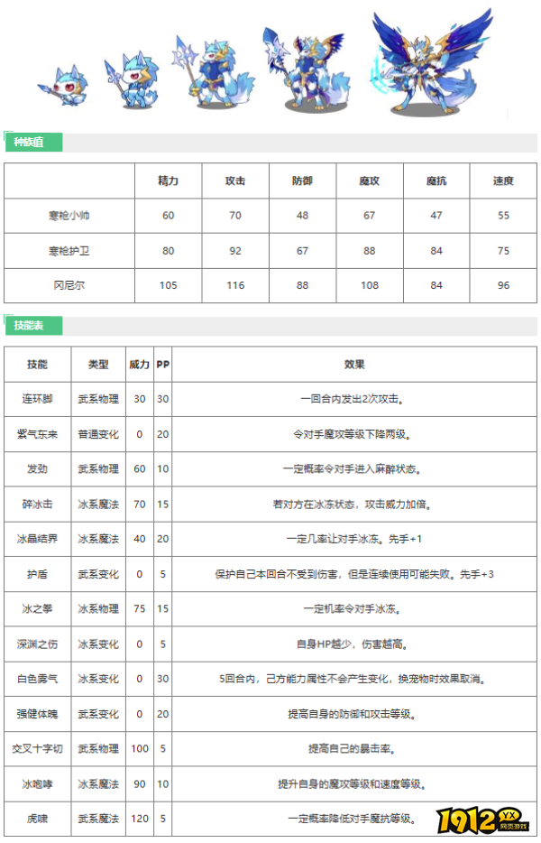 洛克王国寒护卫技能是什么 洛克王国寒护卫技能介绍
