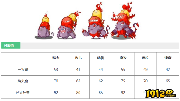 洛克王国烈火狂兽技能是什么 洛克王国烈火狂兽技能介绍
