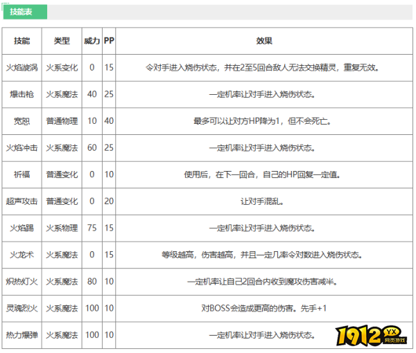 洛克王国烈火狂兽技能是什么 洛克王国烈火狂兽技能介绍