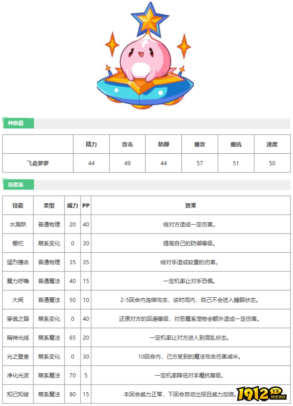 洛克王国飞盘萝萝技能是什么 洛克王国飞盘萝萝技能介绍
