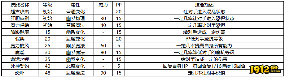 洛克王国幽魅恶法技能是什么 洛克王国幽魅恶法技能表