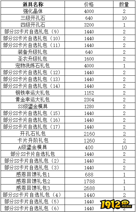 《仙境物语》9月28日-10月7日充值活动