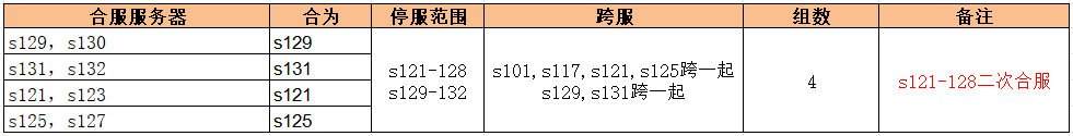 《无双之王》9月28日6:00-8:00合服公告