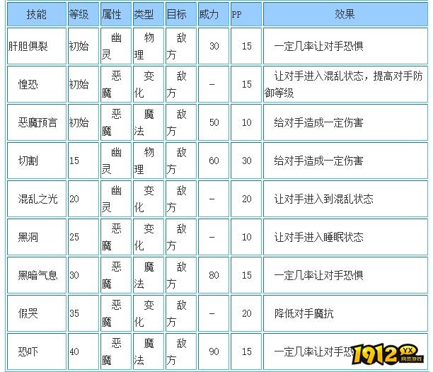 洛克王国暗黑多哥什么性格好 洛克王国暗黑多哥性格推荐