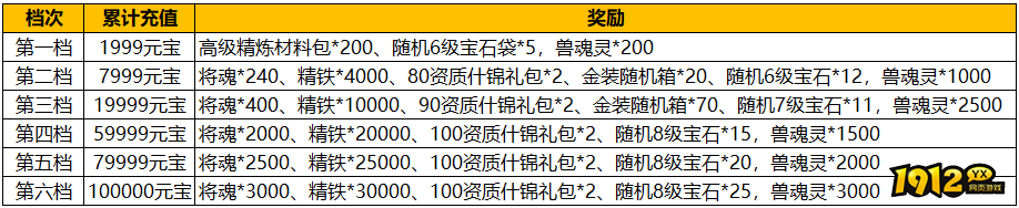 《汉室雄风2》10月1日-10月7日喜迎国庆活动