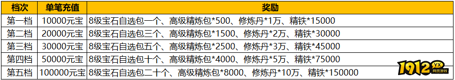 《汉室雄风2》10月1日-10月7日喜迎国庆活动