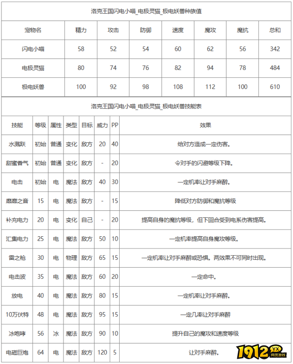 洛克王国闪电小喵技能是什么 洛克王国闪电小喵技能介绍 洛克王国闪电小喵技能是什么 洛克王国闪电小喵技能介绍