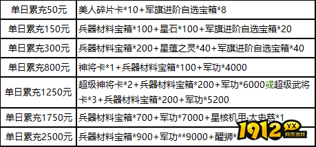 《三国群雄传》10月1日-5日国庆限时线下活动公告