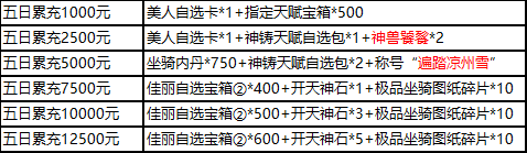 《三国群雄传》10月1日-5日国庆限时线下活动公告