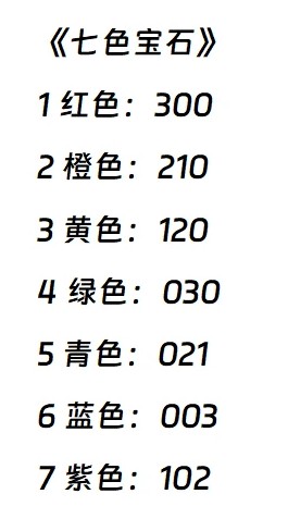 洛克王国七色宝石怎么玩 洛克王国七色宝石攻略
