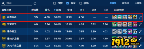 金铲铲之战电震攻击小蜜蜂阵容怎么玩 金铲铲之战电震攻击小蜜蜂阵容玩法推荐