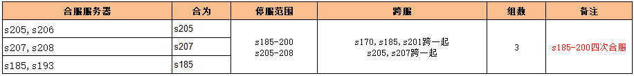 《问剑高返版》10月12日6:00-8:00合服公告