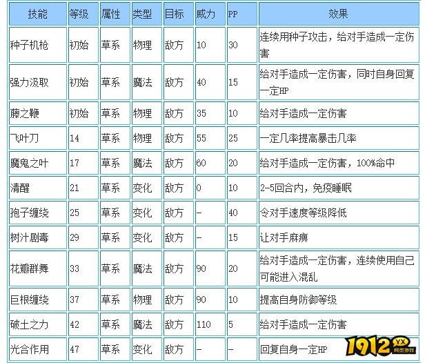 洛克王国荒野之子什么性格好 洛克王国荒野之子性格推荐