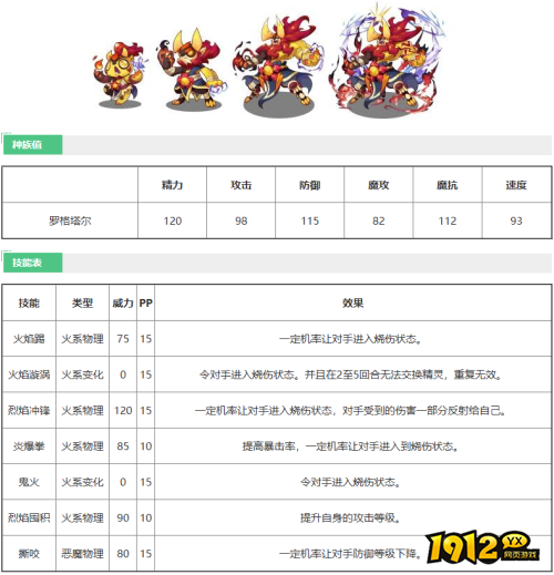 洛克王国罗格塔尔技能是什么 洛克王国罗格塔尔技能介绍