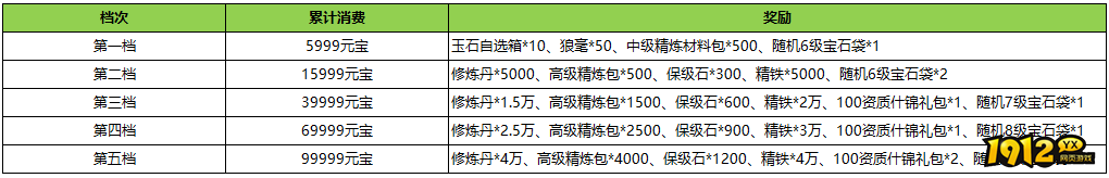 《汉室雄风2》10月12日-10月13日喜迎周末活动