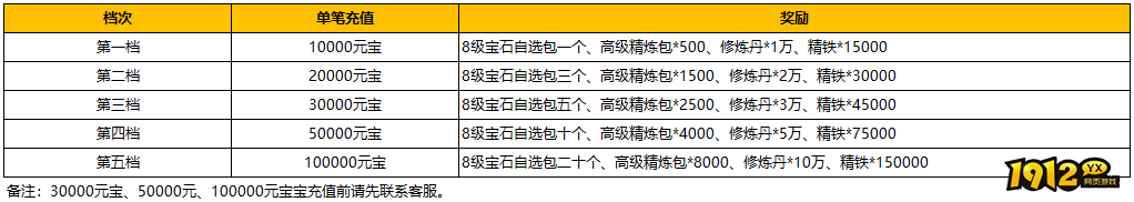《汉室雄风2》10月12日-10月13日喜迎周末活动