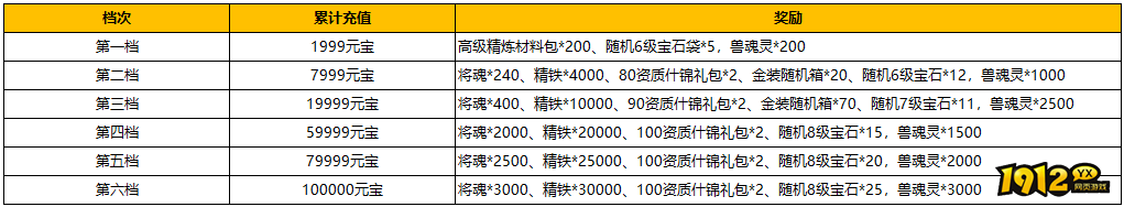 《汉室雄风2》10月12日-10月13日喜迎周末活动