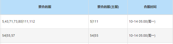 《星神纪元》10月14日05:00合服公告