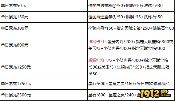 《三国群雄传》10月15日-17日限时线下活动公告