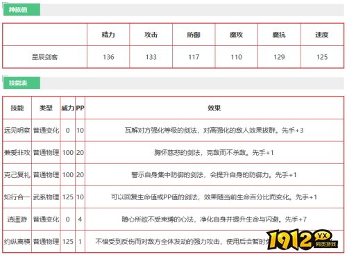 洛克王国宠物星辰剑客怎么样 洛克王国宠物星辰剑客介绍