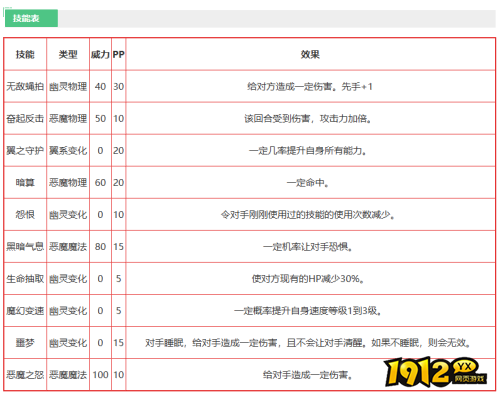 洛克王国宠物万灵巫妖怎么样 洛克王国宠物万灵巫妖介绍