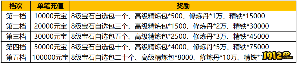《汉室雄风2》10月19日-10月20日喜迎周末活动