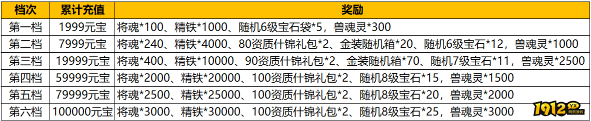 《汉室雄风2》10月19日-10月20日喜迎周末活动