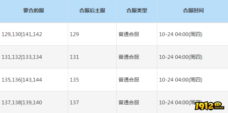 《斩魔问道》10月24日04:00-05:00合服公告