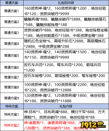 《三国英雄传奇》10.23~10.27周末限时活动