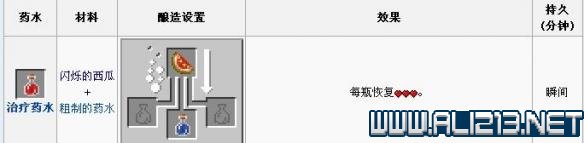 我的世界治疗药水怎么制作 我的世界治疗药水制作方法