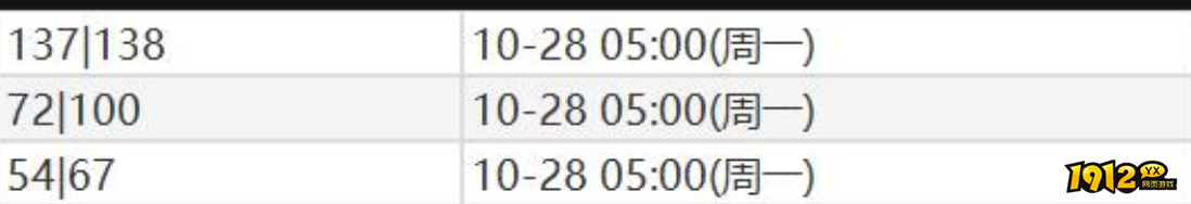 1912yx《星神纪元》10月28日合服公告 1912yx《星神纪元》10月28日合服公告