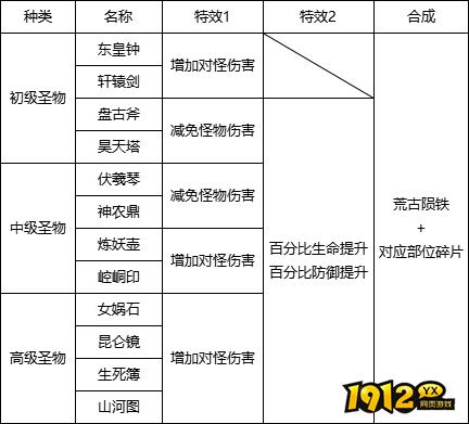 《王朝起源》圣物玩法有哪些 圣物玩法攻略