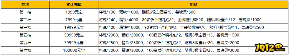 《汉室雄风2》10月26日-10月27日喜迎周末活动