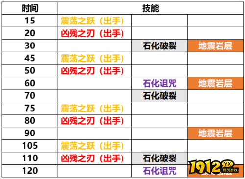 魔兽世界纳斯利亚堡老九怎么打 魔兽世界纳斯利亚堡老九打法攻略