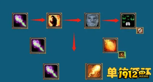 魔兽世界wlk恶魔术士输出循环是什么 魔兽世界wlk恶魔术士输出循环介绍