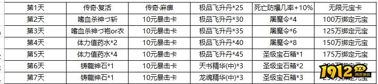 《虎符传奇》11月8日更新维护 首冲系统优化调整