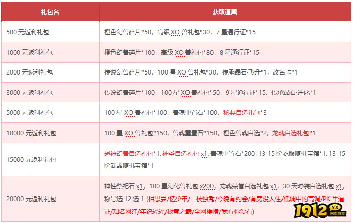《狩猎幻想》11.9-11.16限时活动文档