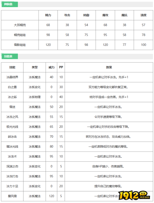 洛克王国宠物大耳帽兜技能是什么 洛克王国宠物大耳帽兜技能介绍