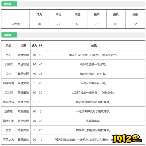 洛克王国宠物袜兜兜技能是什么 洛克王国宠物袜兜兜技能介绍 洛克王国宠物袜兜兜技能是什么 洛克王国宠物袜兜兜技能介绍