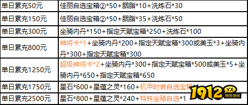 《三国群雄传》11月11日-13日限时线下活动公告