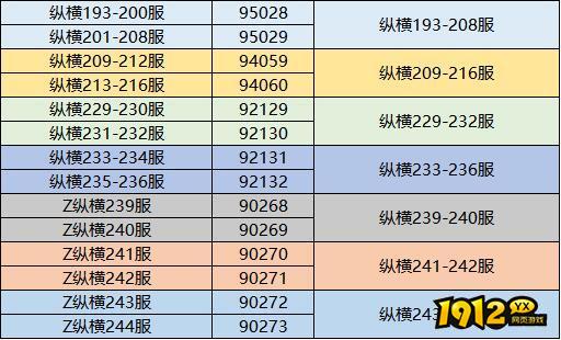 《三国传说》11月12日14:00-15:00合服公告 《三国传说》11月12日14:00-15:00合服公告