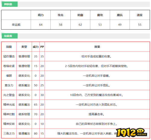洛克王国宠物幸运熊技能是什么 洛克王国宠物幸运熊技能介绍