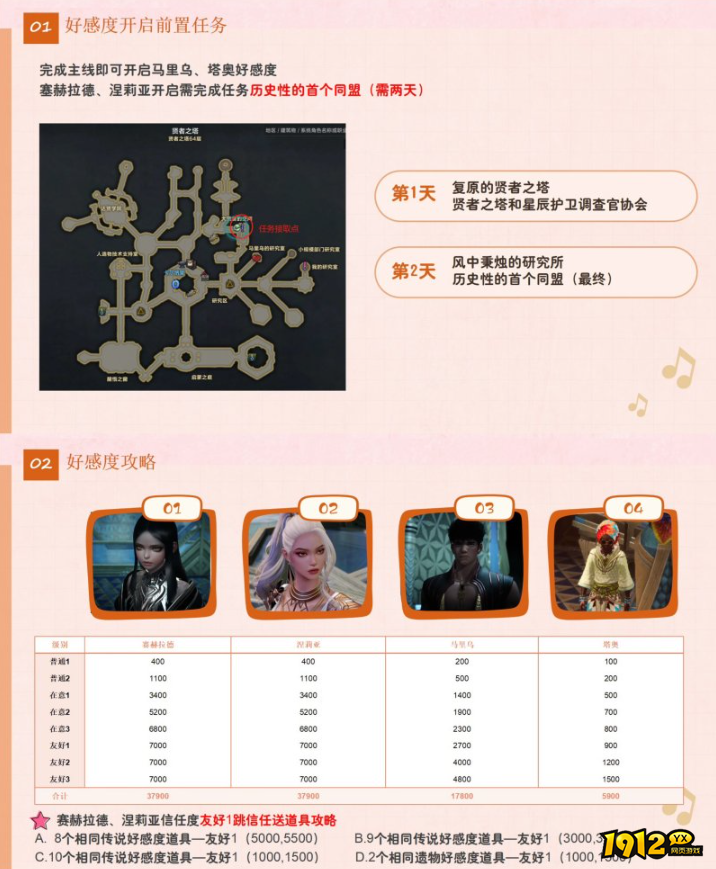 命运方舟弗尔代克好感度如何开启和赠送 命运方舟弗尔代克好感度开启和赠送攻略