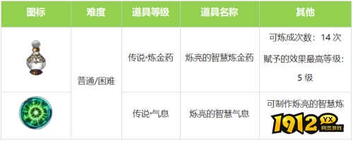命运方舟怎么获得炼金药 命运方舟怎么炼金药获取攻略