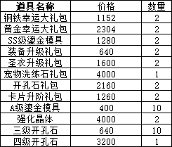 《仙境物语》11月15日-18日累充累消活动公告 《仙境物语》11月15日-18日累充累消活动公告